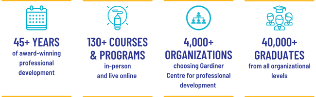 Infographic highlighting Gardiner Centre’s impact. It features four sections with icons and text: '45+ years of award-winning professional development,' '130+ courses & programs, in-person and live online,' '4,000+ organizations choosing Gardiner Centre for professional development,' and '40,000+ graduates from all organizational levels.
